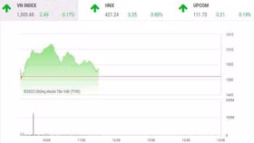 Cổ phiếu thép nóng rực trong phiên giao dịch sáng 9/2