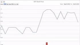 SAV đã nhận được thông báo chào mua công khai 2,75 triệu cổ phiếu của TCM