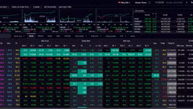 Những sự kiện chứng khoán đáng chú ý trong ngày 6/5