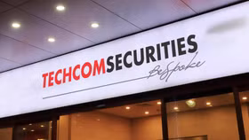 6 tháng đầu năm 2023, Techcom Securities lãi gần 1.000 tỷ đồng