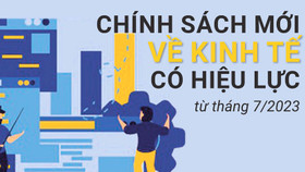 Những chính sách kinh tế mới có hiệu lực trong tháng 7/2023