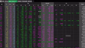 Hàng loạt doanh nghiệp phải giải trình vì cổ phiếu tăng trần 5 phiên liên tiếp