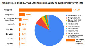 BĐS Công nghiệp: Tìm động lực tăng trưởng kinh tế trong thời dịch Covid-19