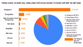 BĐS Công nghiệp: Tìm động lực tăng trưởng kinh tế trong thời dịch Covid-19