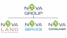 NovaGroup tiếp tục đăng ký mua thêm cổ phiếu Novaland