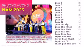 Nhiều địa danh du lịch mới và thú vị tại TP.HCM