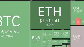 Giá Bitcoin ngày 8/9: Toàn thị trường chuyển xanh