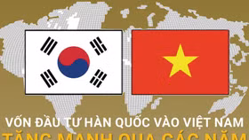 Sau 30 năm thiết lập quan hệ ngoại giao, vốn Hàn Quốc vào Việt Nam ngày càng ổn định