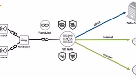 Fortinet tích hợp công nghệ Secure SD-WAN vào trung tâm kết nối mạng (NCC) của Google Cloud