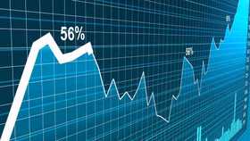 Những sự kiện chứng khoán đáng chú ý trong ngày 8/7