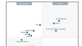 Fortinet lần thứ 12 được vinh danh vị trí Leader về hệ thống tường lửa