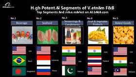 Cục Xúc tiến thương mại và Alibaba hợp tác đẩy mạnh xuất khẩu trực tuyến ngành F&B Việt Nam