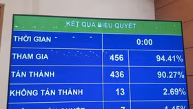 Sửa đổi Luật đầu tư, chính thức cấm kinh doanh dịch vụ đòi nợ