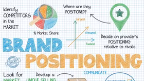 Định vị thương hiệu như thế nào để gây ấn tượng với khách hàng "ngay lập tức"?