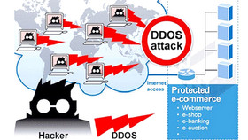 Quý 2, tấn công DDoS tăng khá mạnh so với cùng kỳ năm ngoái