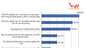 Bảo hiểm Liberty lọt Top 10 công ty bảo hiểm phi nhân thọ uy tín nhất 2018