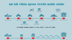 Từ ngày 21 - 22/4 sẽ diễn ra lễ hội Tràng An - Lễ hội thánh Quý Minh Đại Vương 2019