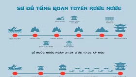 Từ ngày 21 - 22/4 sẽ diễn ra lễ hội Tràng An - Lễ hội thánh Quý Minh Đại Vương 2019