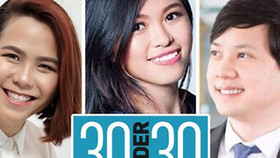 Những CEO Việt lọt Top 30 under 30 của Forbes giờ ra sao?