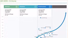 Bốn yếu tố quan trọng thúc đẩy “Kết nối thông minh”