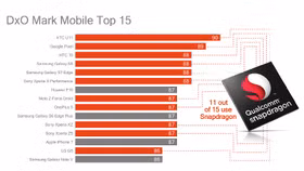 Qualcomm lần đầu ra mắt công nghệ cảm biến chiều sâu cho camera