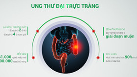 Hàng ngàn người dân Hà Nội được sàng lọc phát hiện sớm ung thư đại tràng miễn phí