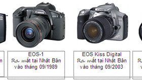 Canon cán mốc sản xuất 90 triệu máy ảnh EOS và 130 triệu ống kính rời EF