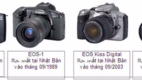 Canon cán mốc sản xuất 90 triệu máy ảnh EOS và 130 triệu ống kính rời EF