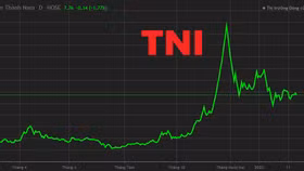 Thao túng cổ phiếu TNI, một cá nhân bị phạt 550 triệu đồng