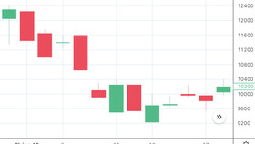 Bamboo Capital: Không có việc nội bộ "bán chui" cổ phiếu BCG