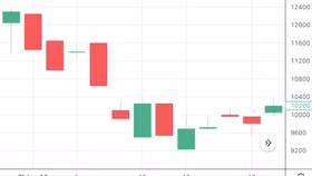 Bamboo Capital: Không có việc nội bộ "bán chui" cổ phiếu BCG