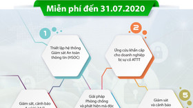 Giải pháp bảo mật cho nhóm ứng dụng hội họp trực tuyến đang bị tin tặc tấn công