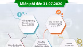 Giải pháp bảo mật cho nhóm ứng dụng hội họp trực tuyến đang bị tin tặc tấn công