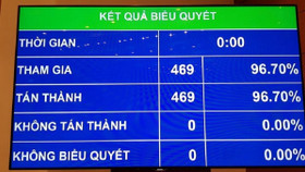 Việt Nam chính thức thông qua “hiệp định thế kỷ” CPTPP