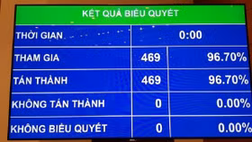 Việt Nam chính thức thông qua “hiệp định thế kỷ” CPTPP