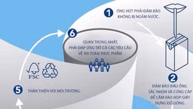 Công ty đầu tiên ra mắt ống hút giấy cho đồ uống đóng hộp tại châu Âu