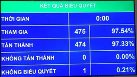 Xử lý dứt điểm các doanh nghiệp để thất thoát, lãng phí vốn, tài sản nhà nước trước năm 2020