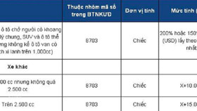 Những điều cần biết về thị trường ô tô Việt Nam từ ngày 1/1/2018