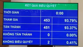 Tăng lương cơ sở lên 1,6 triệu đồng từ ngày 1/7/2020