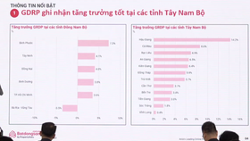 Thị trường bất động sản bắt đầu "nhen nhóm các đốm sáng”