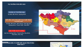 Bất động sản phía Bắc trở thành 'điểm sáng' thị trường trong quý II/20222