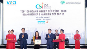 Bảo Việt được vinh danh Top 10 Doanh nghiệp bền vững xuất sắc nhất Việt Nam