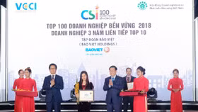 Bảo Việt được vinh danh Top 10 Doanh nghiệp bền vững xuất sắc nhất Việt Nam