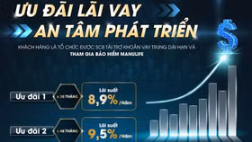 SCB triển khai gói vay ưu đãi chỉ 8,9%/năm dành cho doanh nghiệp
