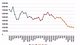 Người dùng thiết bị di động đang phải "gánh" bao nhiều phần mềm độc hại?