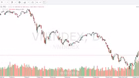 Xu thế chứng khoán tuần 12-16/12: Tích lũy trước khi chạm vùng kháng cự xa hơn