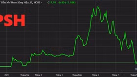Dầu khí Nam Sông Hậu dừng kế hoạch chào bán gần 76 triệu cổ phiếu
