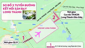 Đồng Nai kiến nghị Chính phủ hỗ trợ 4.130 tỷ làm 2 đường nối sân bay Long Thành