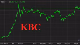 Kinh Bắc chào bán 100 triệu cổ phiếu với giá 34.096 đồng/cp, dự thu về 3.400 tỷ đồng