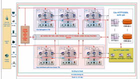 Văn phòng điện tử là xu hướng tất yếu của thời đại
